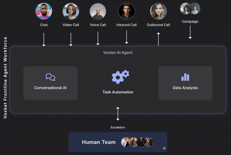 Voxket Demo